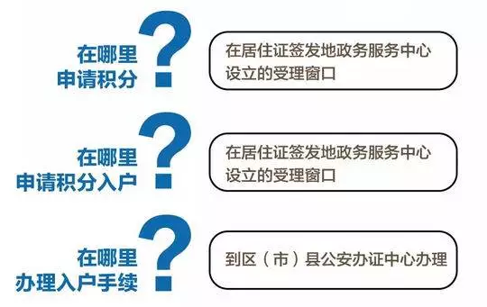 成都戶籍新政官方解讀！2018年前所購(gòu)住房，繼續(xù)適用購(gòu)房入戶政策