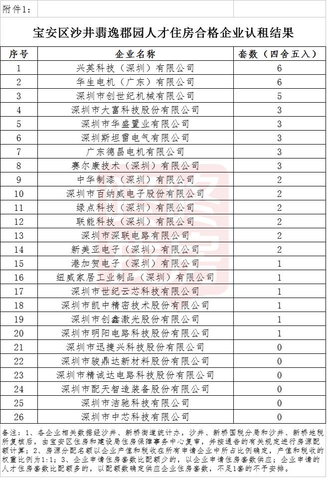 2022年深圳人才引進(jìn)材料清單_引進(jìn)高層次人才意向性工作合同書 英文_濟寧引進(jìn)高層次人才