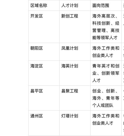 深圳引進(jìn)副縣博士人才_(tái)2022年深圳市人才引進(jìn)補(bǔ)貼申請(qǐng)材料_深圳市人才安居租房補(bǔ)貼申請(qǐng)人名單的公示