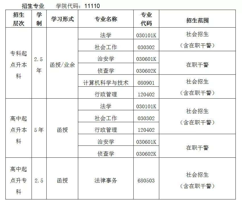 本科入戶深圳補貼1.5萬(深圳本科生補貼15萬還有嗎) 本科入戶深圳補貼1.5萬(深圳本科生補貼15萬還有嗎) 本科入戶深圳