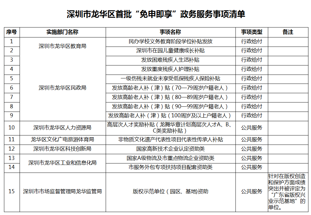 深圳高層次人才認(rèn)定_2022年深圳國(guó)內(nèi)博士可以認(rèn)定引進(jìn)人才_(tái)2015年爆炸事故