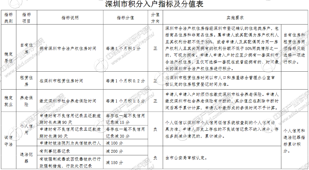 百度框架戶開(kāi)戶條件是什么_遷深戶需要什么條件_深圳核準(zhǔn)入戶條件