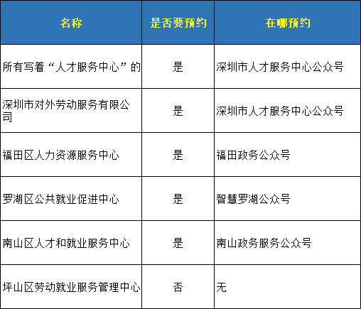 深圳積分入戶