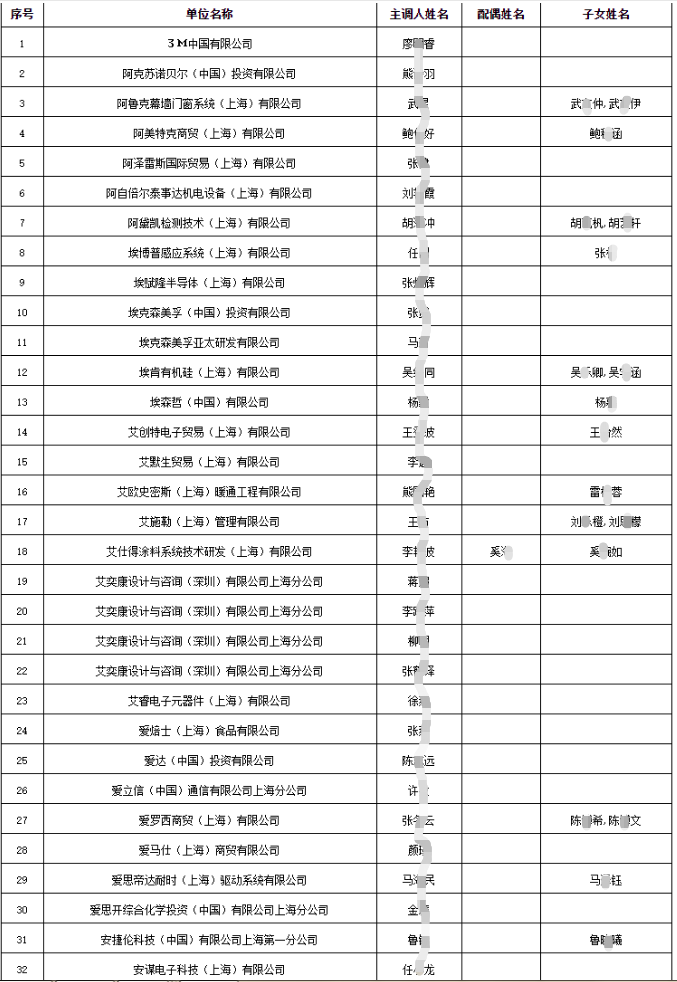 2021年6月第二批上海落戶公示來(lái)啦