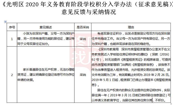 深圳購房新政策2016年_2022年深圳什么時候取消購房入戶_佛山購房入戶新政策