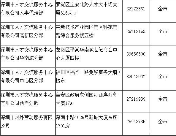 深圳積分入戶代理機(jī)構(gòu)名單