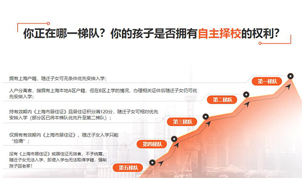 寶山積分落戶新政策機(jī)構(gòu)(2022更新成功)