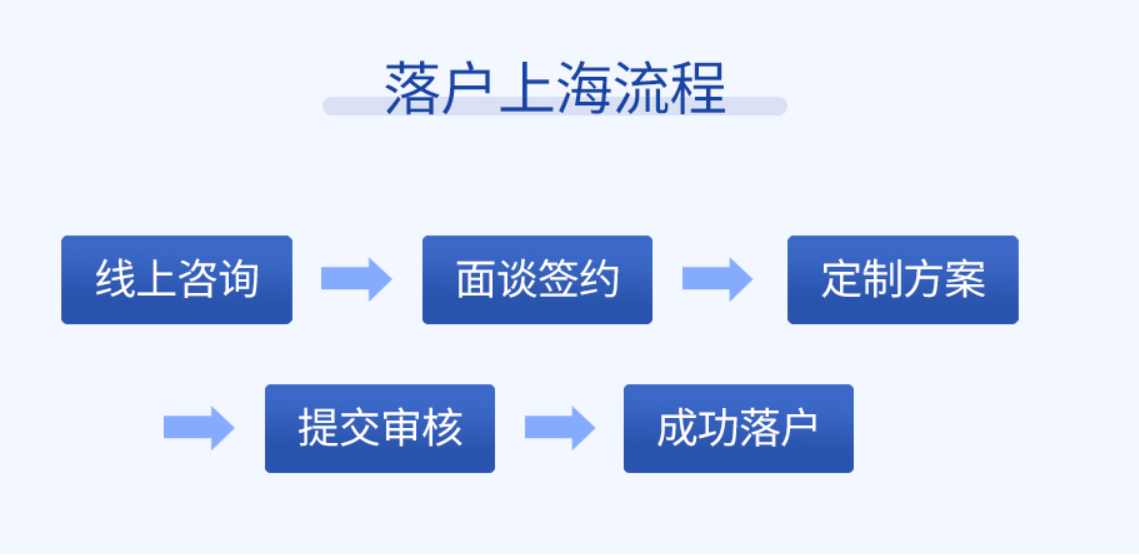 楊浦博士畢業(yè)生落戶(hù)引進(jìn)政策,上海落戶(hù)