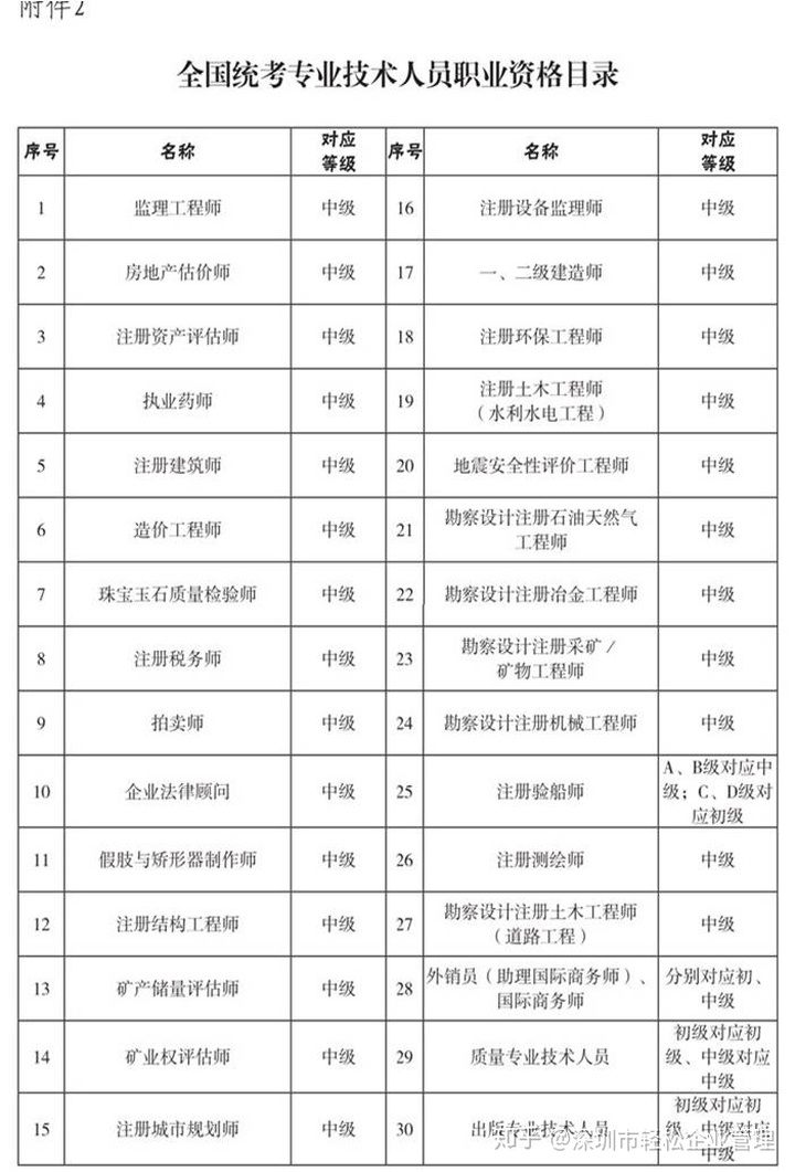 2022年深圳技能人才引進緊缺目錄_2016年引進高學(xué)歷人才_醫(yī)學(xué)英語翻譯人才緊缺