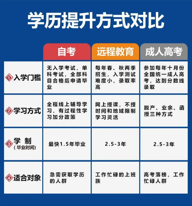 2022年成人高考可以落戶(hù)福田區(qū)嗎?