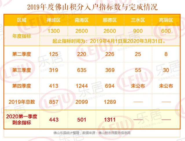 2019年深圳積分入戶多少分的簡單介紹 2019年深圳積分入戶多少分的簡單介紹 深圳積分入戶政策