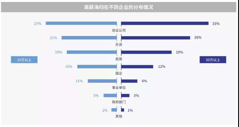 海歸碩士怎么落戶(hù)深圳(海歸碩士深圳落戶(hù)最新政策) 海歸碩士怎么落戶(hù)深圳(海歸碩士深圳落戶(hù)最新政策) 留學(xué)生入戶(hù)深圳