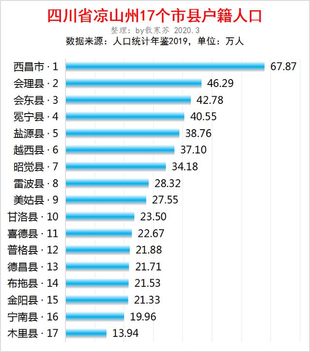 2017年爆炸事故_2015年爆炸事故_2022年深圳戶籍人口有多少