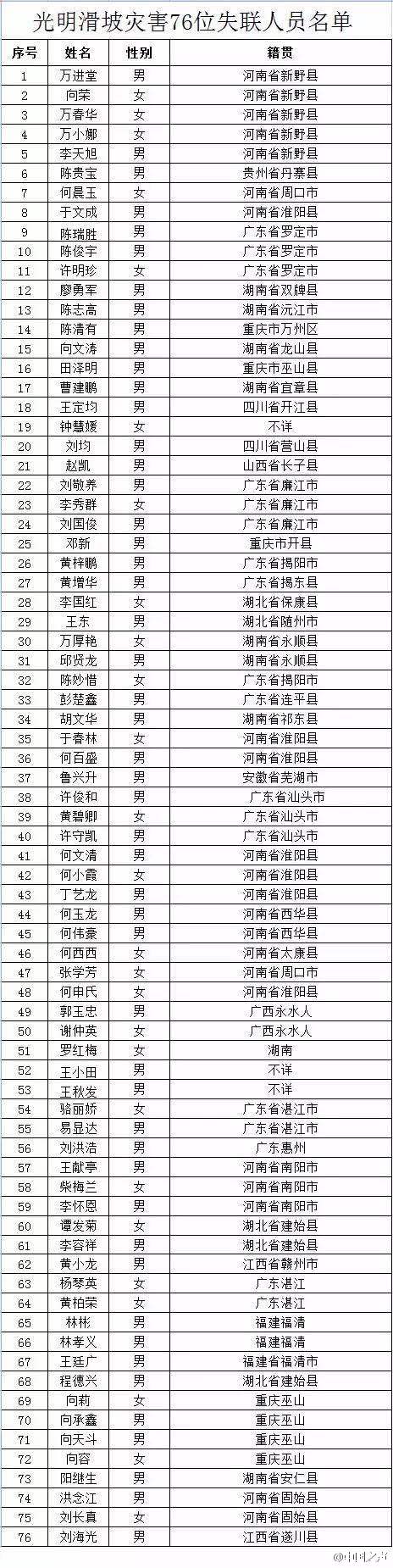 2016年爆炸事故_2017年天然氣爆炸事故_2022年征信黑名單可以入戶深圳嗎