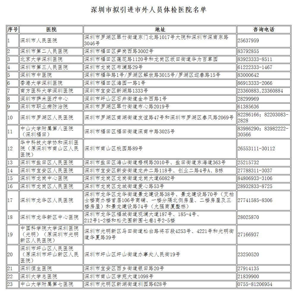 2017年深圳入戶政策(2017年深圳積分入戶新政策) 2017年深圳入戶政策(2017年深圳積分入戶新政策) 學(xué)歷入戶深圳