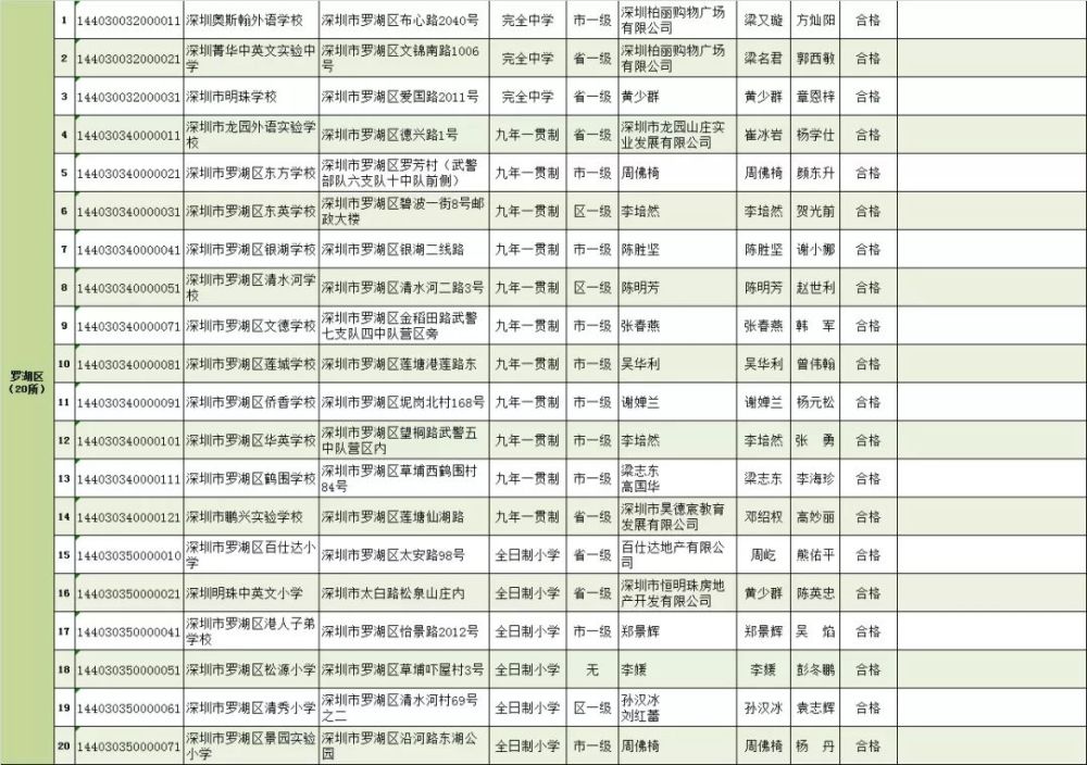 深圳積分入戶積分查詢_深圳積分入戶 家在深圳_2022年深圳市非全日制?？品e分入戶