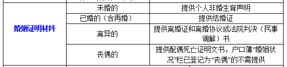 2022應屆大學畢業(yè)生辦理深圳戶口所需材料清單