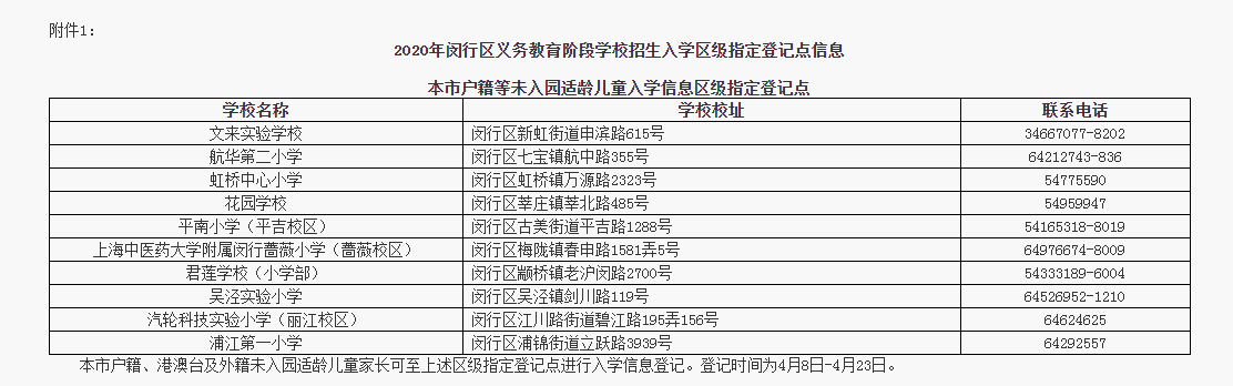 2020上海閔行區(qū)教育招生