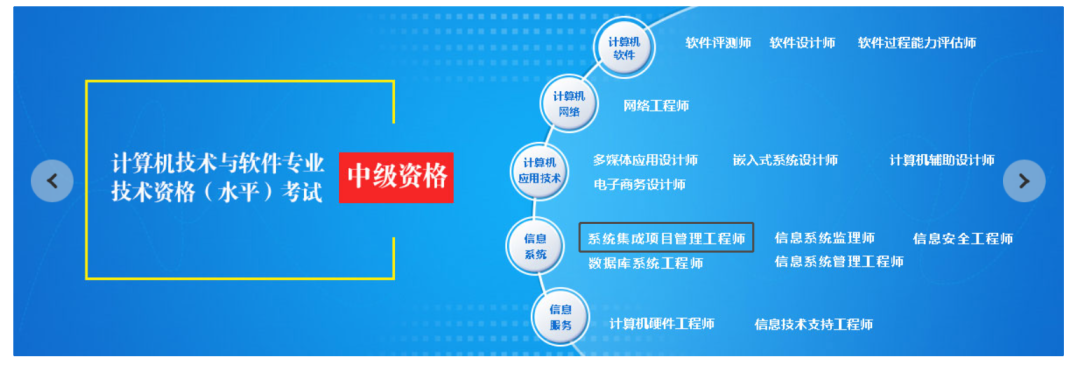 報(bào)名無條件！這個中級職稱證書在上海太有用了！利于積分、落戶以及崗位晉升！