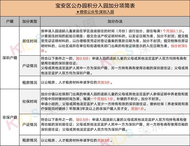 2022年深圳調(diào)干入戶指標(biāo)卡號(hào)怎么查詢_深圳積分入戶調(diào)干流程_深圳調(diào)干積分入戶流程