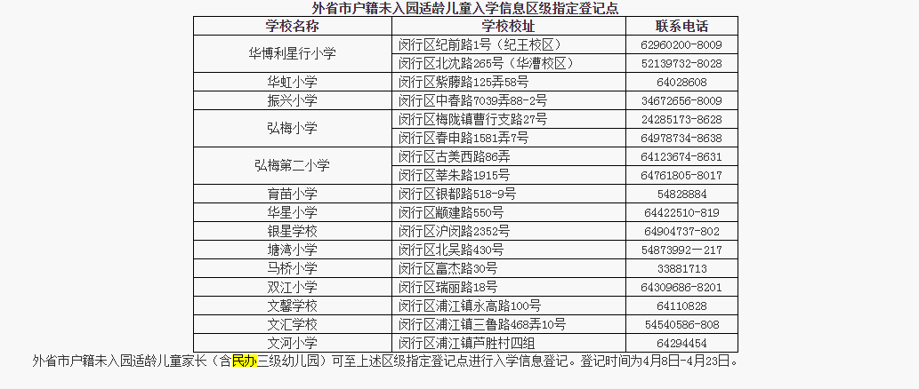 2020上海閔行區(qū)教育招生