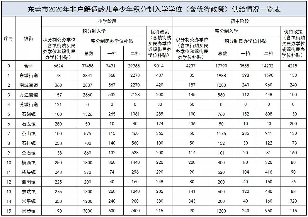 2022年深圳市積分入戶隨時都可以申請嗎