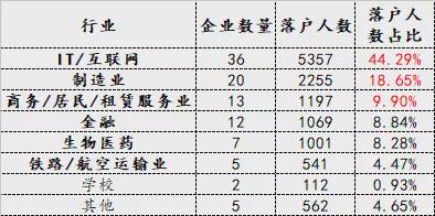 2021年上海人才引進落戶最多的一年 上海人才引進大盤點