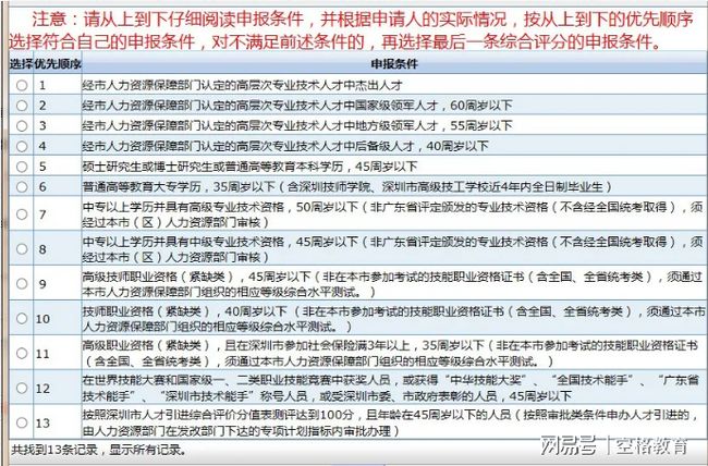 2022年公示后多久能拿入戶卡深圳_敵草快中毒后有救嗎_超強酸能腐蝕黃金嗎