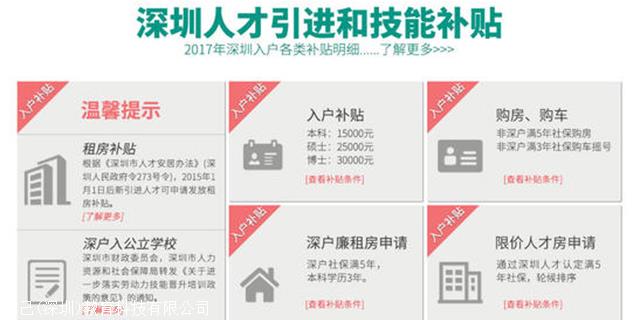 2022年深圳入戶11位指標(biāo)卡號是什么_是制作科技小發(fā)明實(shí)物式摸型圖片_氫氣的爆炸極限是