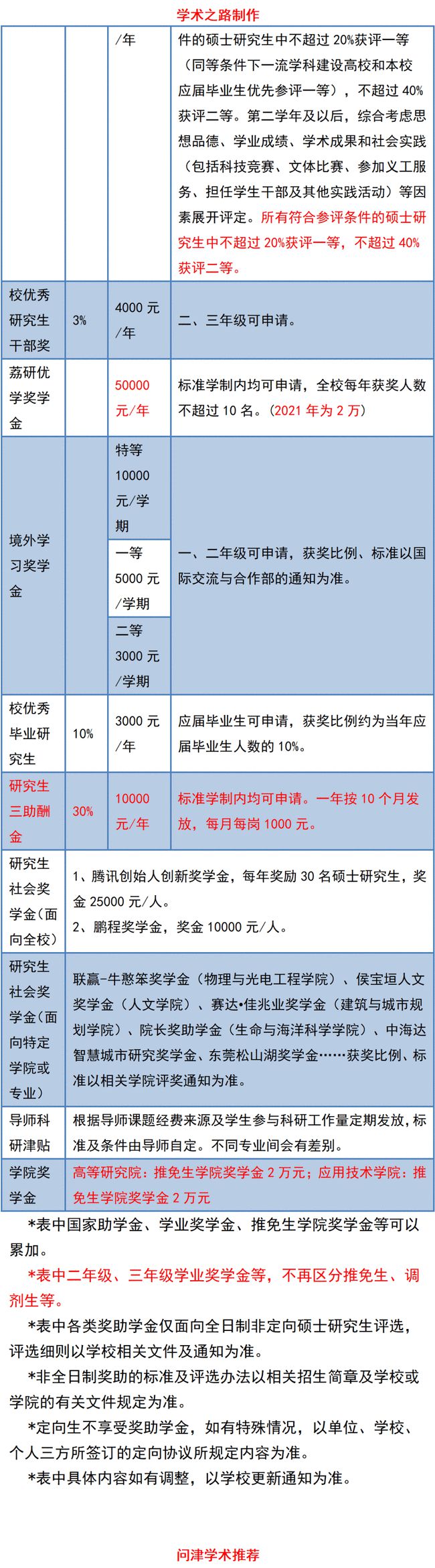 深圳副高職稱補(bǔ)貼_廣西2014衛(wèi)生系列副高職稱評定條件_2015衛(wèi)生副高職稱評定條件四川