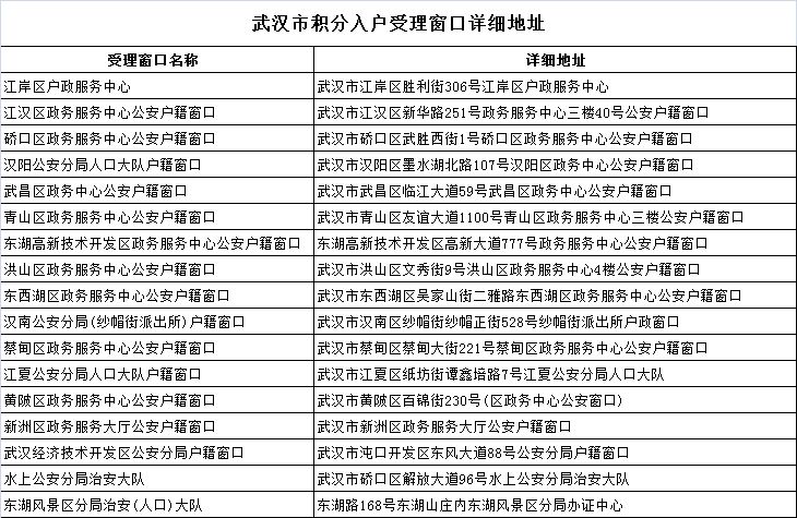 2018深圳積分入戶新政策(2022年深圳積分入戶新政策) 2018深圳積分入戶新政策(2022年深圳積分入戶新政策) 深圳積分入戶政策