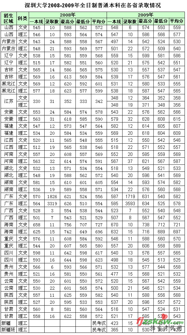 深圳積分入戶(hù) 本科_全日制本科深圳入戶(hù)_2022年深圳市全日制本科入戶(hù)有多少積分