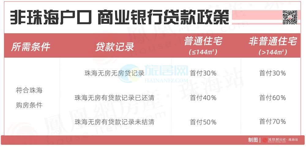 買房必看，外地客戶在珠海如何買房？