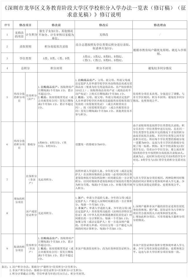 2022年深圳職稱入戶的在哪里查詢進(jìn)度_深圳市入戶進(jìn)度查詢_珠海積分入戶 進(jìn)度查詢