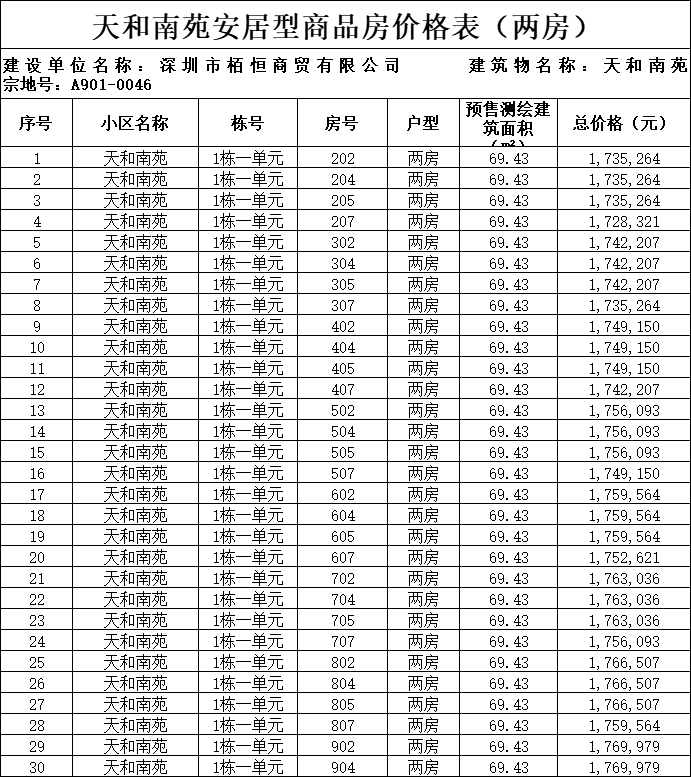 2022年深圳安居房可以買賣嗎?短時間內(nèi)如何獲得深圳戶口？