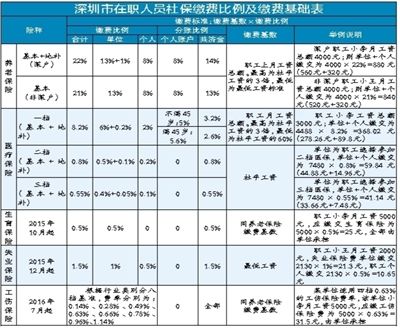 2017年天然氣爆炸事故_2022年深圳個(gè)人申辦在職人才引進(jìn)攻略_2014年襄陽(yáng)市引進(jìn)博士和碩士研究生等高層次人才