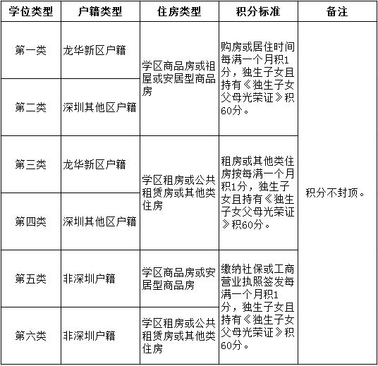 深圳集體戶口和個(gè)人戶口的區(qū)別_我是深圳戶,老婆是外地戶口申請(qǐng)保障性住房網(wǎng)申_什么是深圳核準(zhǔn)入戶