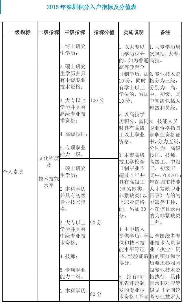 55歲入戶深圳條件(老人隨遷入戶深圳條件) 55歲入戶深圳條件(老人隨遷入戶深圳條件) 學歷入戶深圳