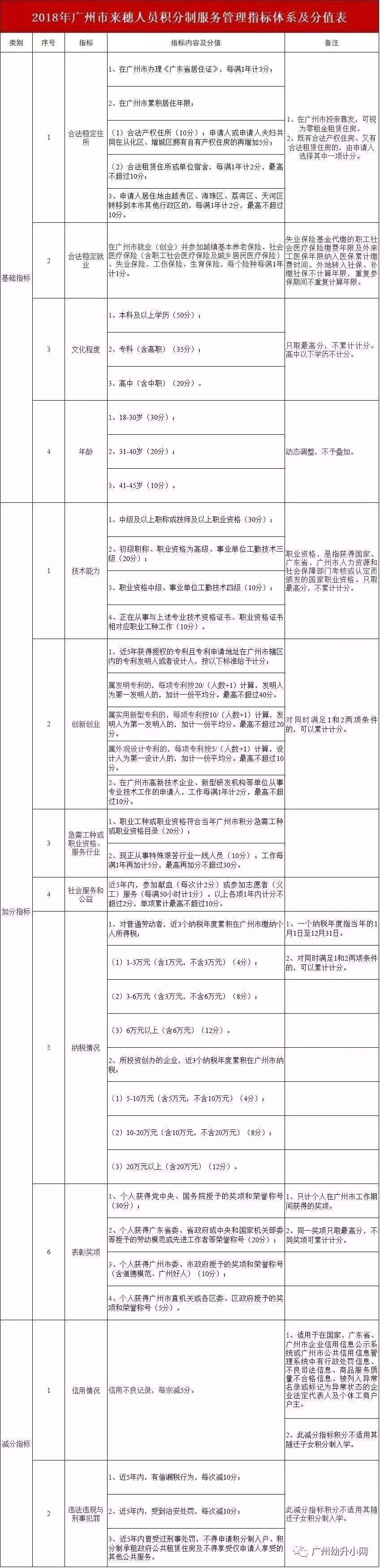 2018深圳福田積分入戶條件的簡(jiǎn)單介紹 2018深圳福田積分入戶條件的簡(jiǎn)單介紹 深圳積分入戶條件