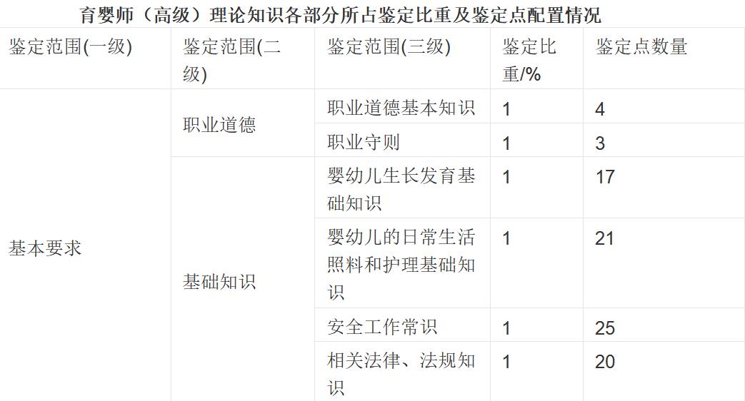 居住證中斷年限可累計_廣東省中級工程師職稱評定條件_有兩個中級職稱可累計積分嗎