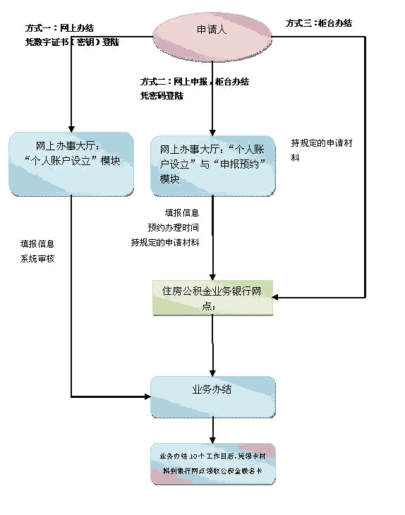 深圳核準入戶辦理_非深戶深圳辦理港澳通行證_非深戶在深圳辦理港澳通行證