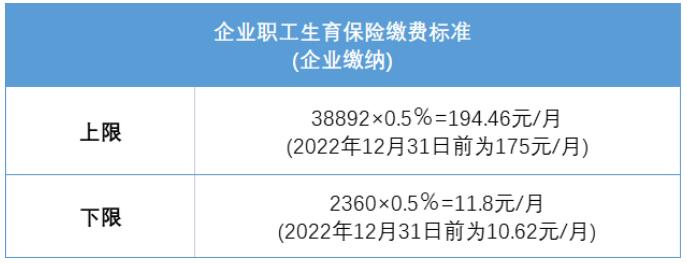 7月1日起，深圳積分入戶社保有大調(diào)整