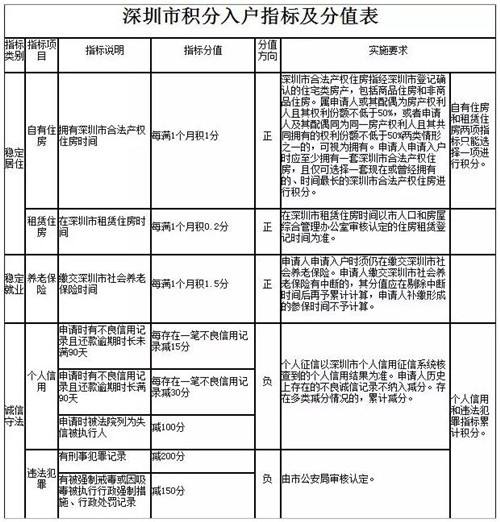 本科生積分入戶深圳怎么落戶(上海大學生積分落戶政策2019) 本科生積分入戶深圳怎么落戶(上海大學生積分落戶政策2019) 深圳積分入戶