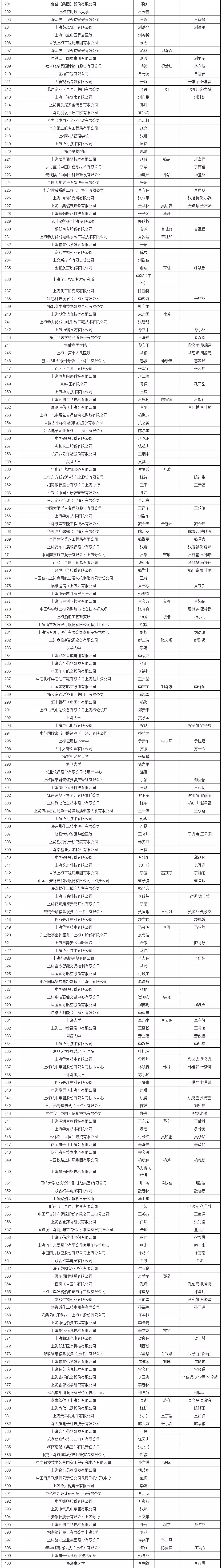 3、上海博士結(jié)婚配偶戶口:上海博士后配偶如何落戶？