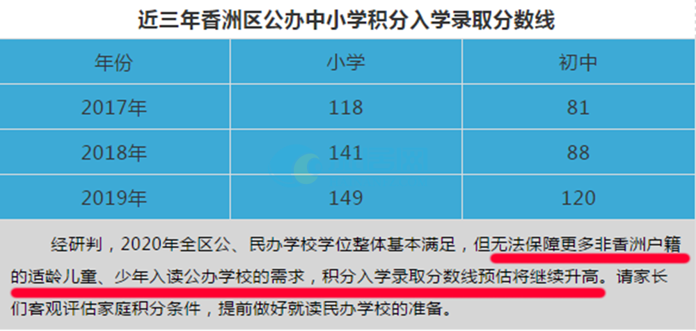 買房必看，外地客戶在珠海如何買房？