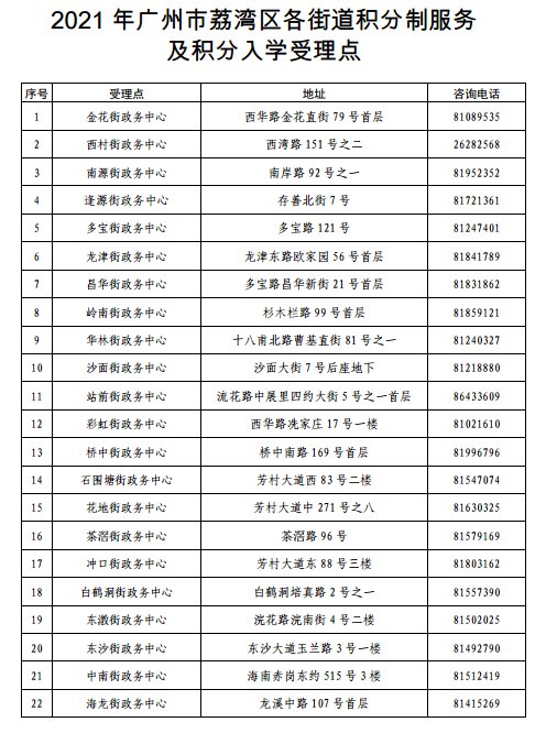 2022年深圳市純積分入戶能隨遷子女嗎_積分入戶和隨遷的區(qū)別_深圳積分入戶子女隨遷條件