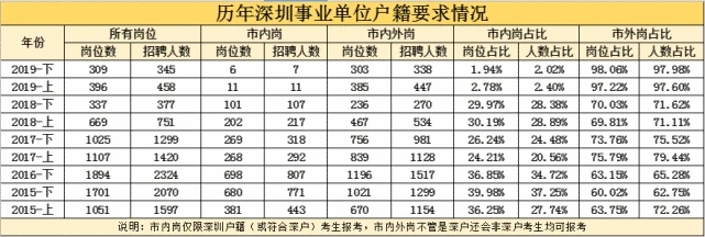 2022年深圳入戶對(duì)工作有什么好處！