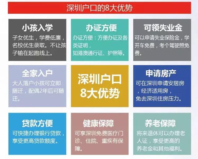 2019年應屆生辦理深圳戶口真物有所值嗎?!