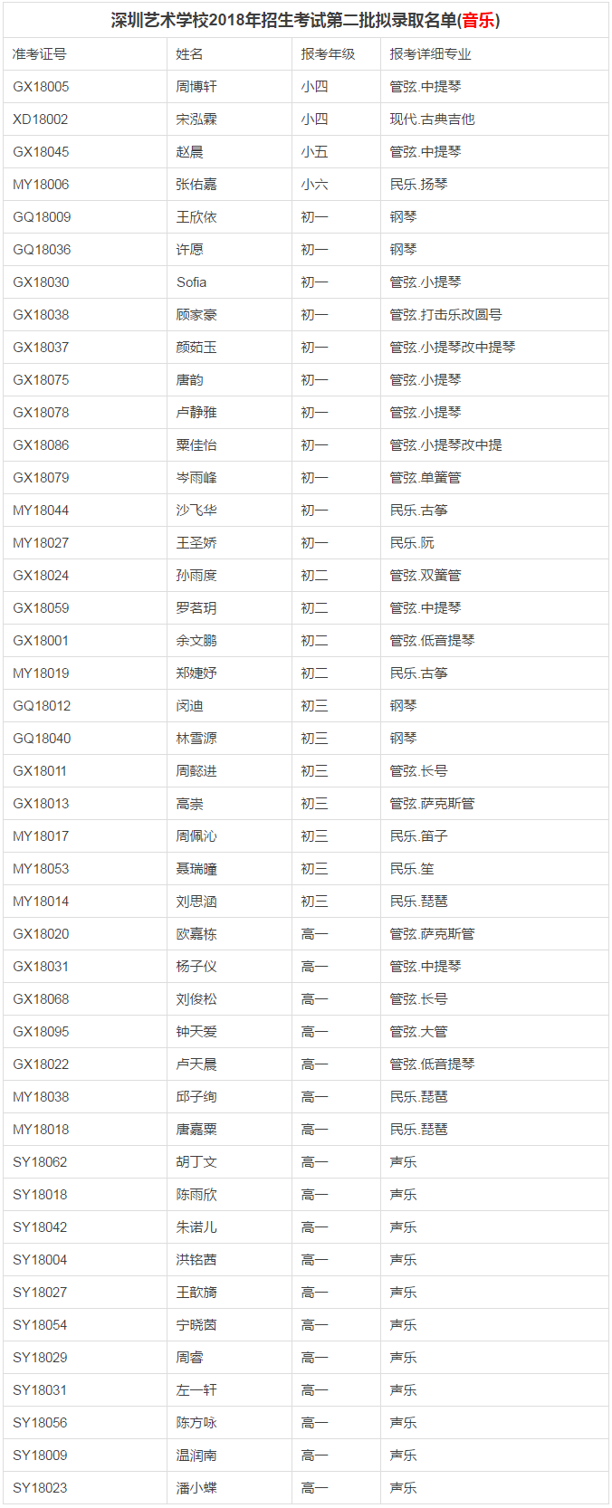 二胎搶生能入戶深圳嗎_2022年深圳應屆生入戶代理費_2016年應屆畢業(yè)生深圳入戶政策