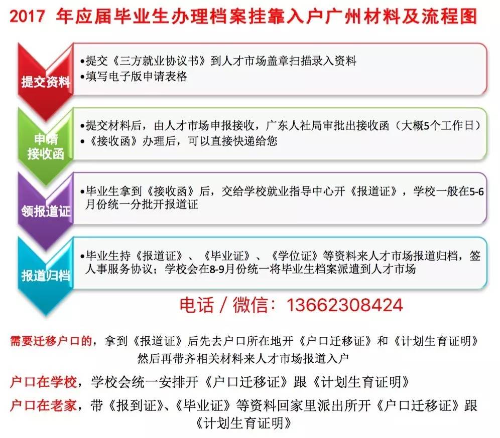 深圳落戶需要什么材料_廣東省人才服務(wù)局 調(diào)檔案_2022年深圳人才引進落戶需要調(diào)檔案嗎